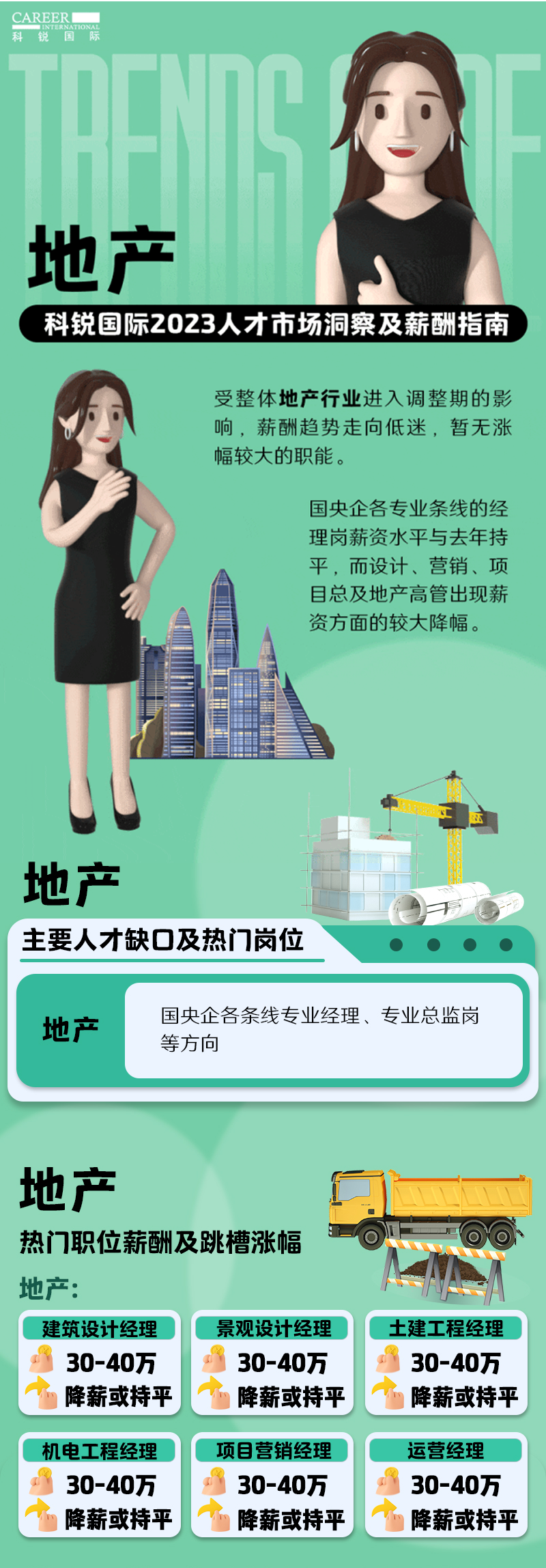 知名猎头公司凯发K8国际的薪酬报告——《2023人才市场洞察及薪酬指南-地产篇》