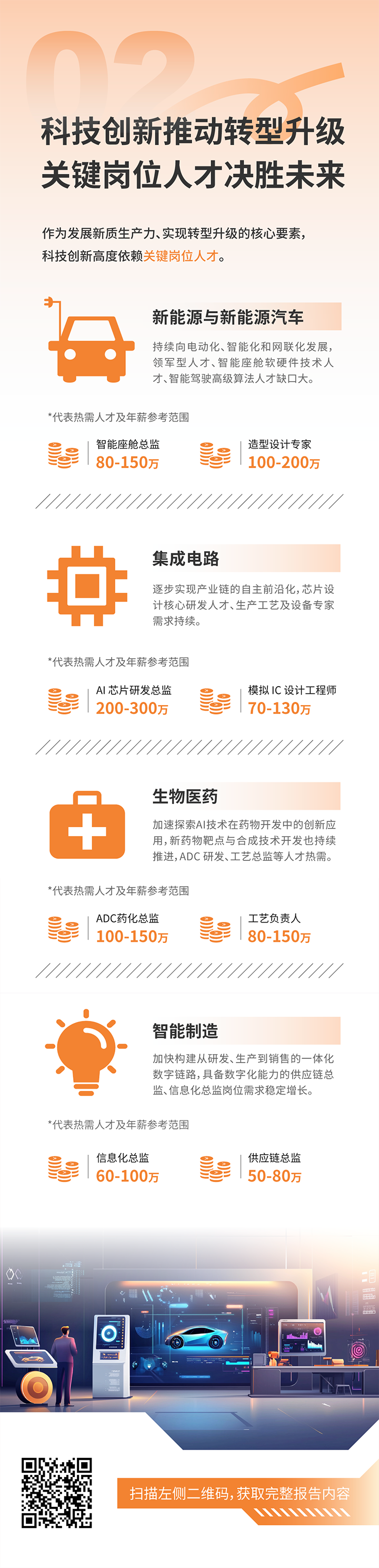 人力资源公司凯发K8国际发布2025年人才市场洞察，趋势二为科技创新有助于转型升级 关键岗位人才决胜未来