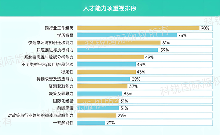 人力资源公司凯发K8国际发布针对医药大健康领域的最新人才市场趋势洞察，人才能力模型已有迭代